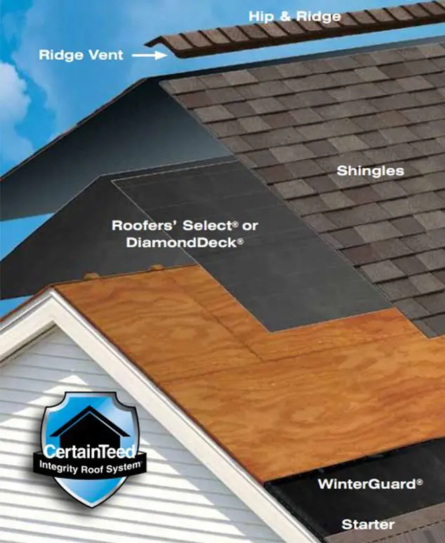 Roofing Shingles & Hip and Ridge